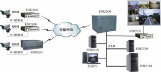 蘇州科達通信技術(shù)發(fā)展與KDM2030網(wǎng)管服務器在計算機系統(tǒng)集成中的應用