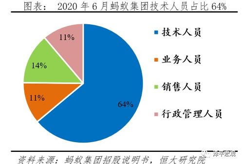解碼螞蟻集團 如何借力技術(shù)服務躍升全球最大獨角獸