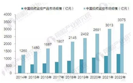 安防公司辦公室裝修設計 專業(yè)、穩(wěn)重與高科技的完美融合